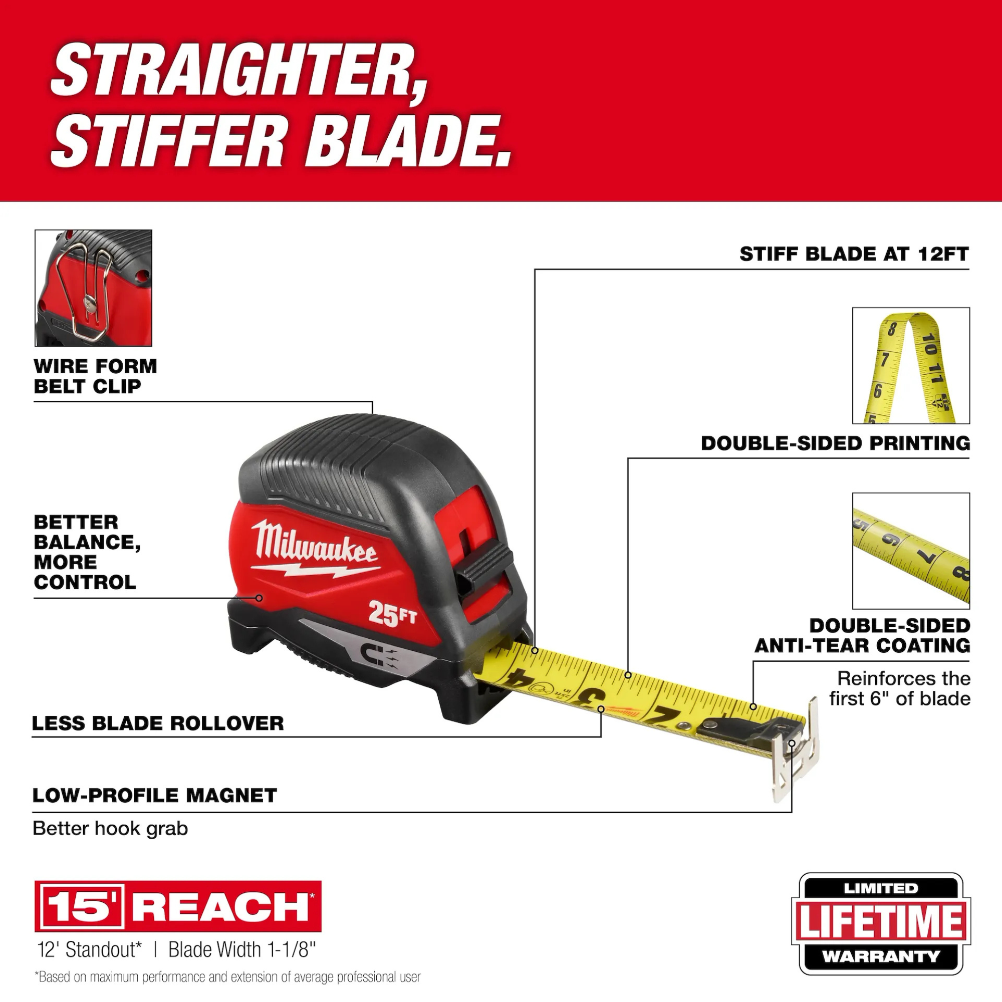 Milwaukee 25ft Magnetic Tape Measure from GME Supply